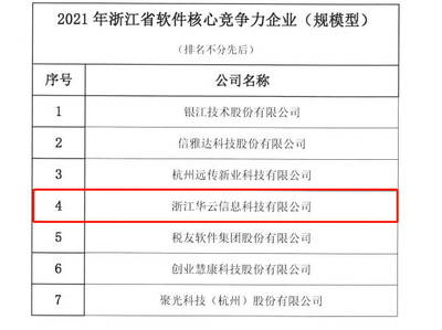 國(guó)網(wǎng)浙江電力產(chǎn)業(yè)單位華云集團(tuán)榮膺浙江軟件核心競(jìng)爭(zhēng)力企業(yè)