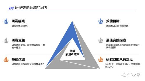 浙江軟件開發(fā)中研發(fā)效能改進的實踐方法