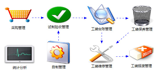 浙江金蝶管理軟件 大型企業(yè)ERP開(kāi)發(fā)與定制解決方案